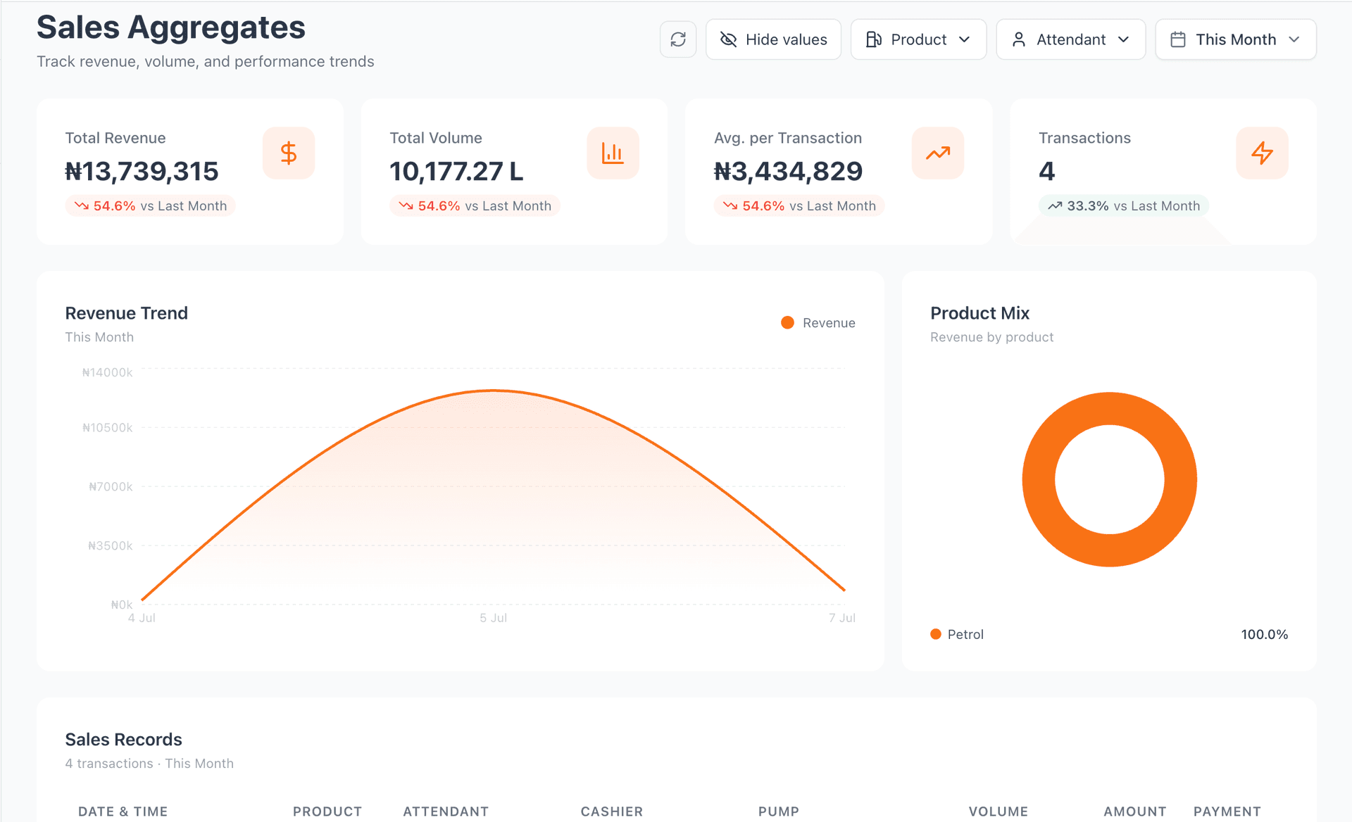 Rolantek Web Admin Console - Image 1