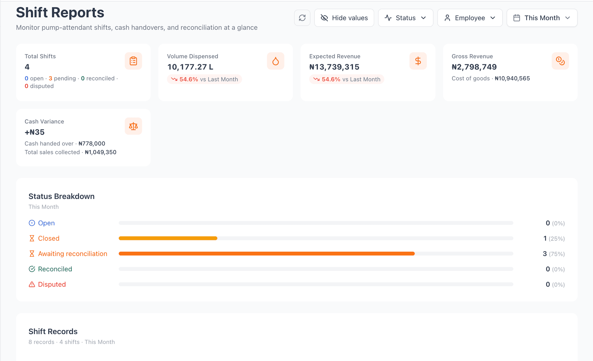 Rolantek Web Admin Console - Image 2